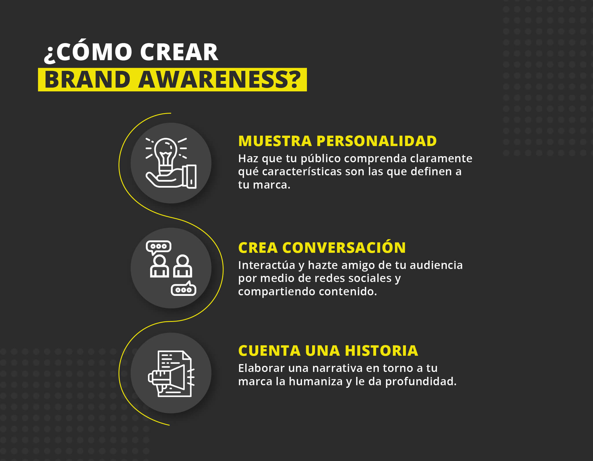 Brand Awareness Impulsando Tu Marca Senso Mx